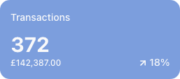 Transactions